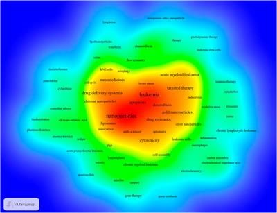 Advanced nanoparticles that can target therapy and reverse drug resistance may be the dawn of leukemia treatment: A bibliometrics study